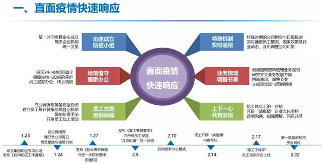 王旭光疫情之下主題公園的應對策略