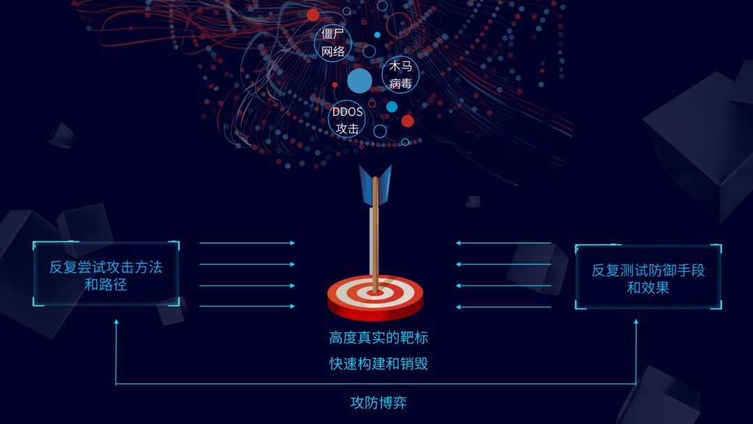合天网络靶场大规模网络环境仿真服务平台