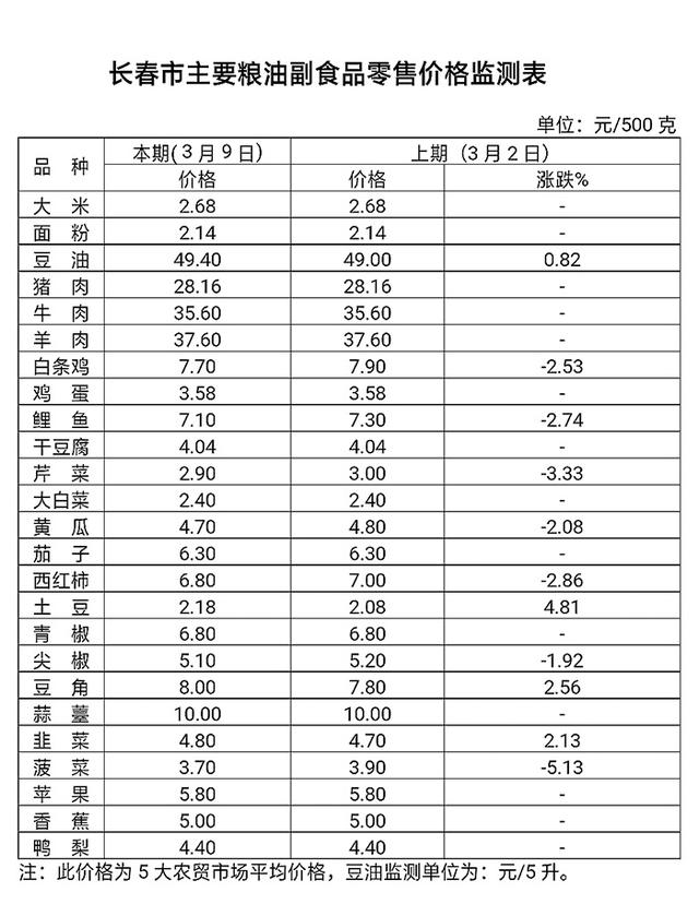 商超供货市场动态：机遇与挑战并存