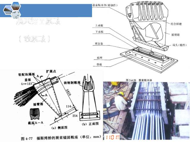 橋樑各類型各部位名稱全方位解答這篇都講全了