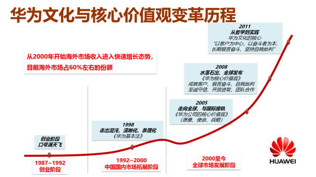 任正非:人才不是核心竞争力,它才是!_华为