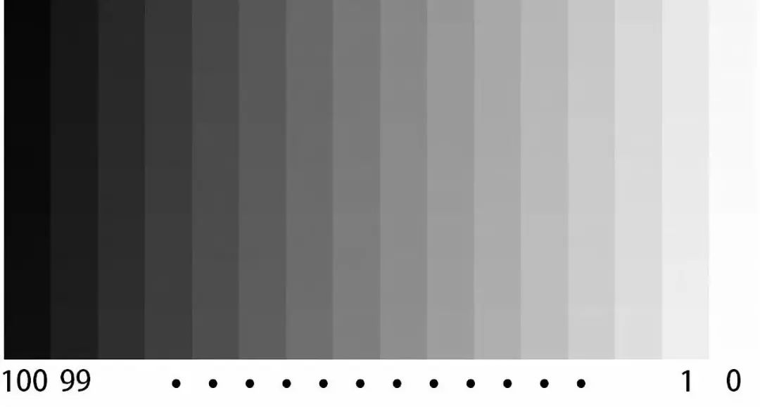 由黑色,白色及由黑白调和的各种深浅不同的灰色系列,称为无彩色系,也