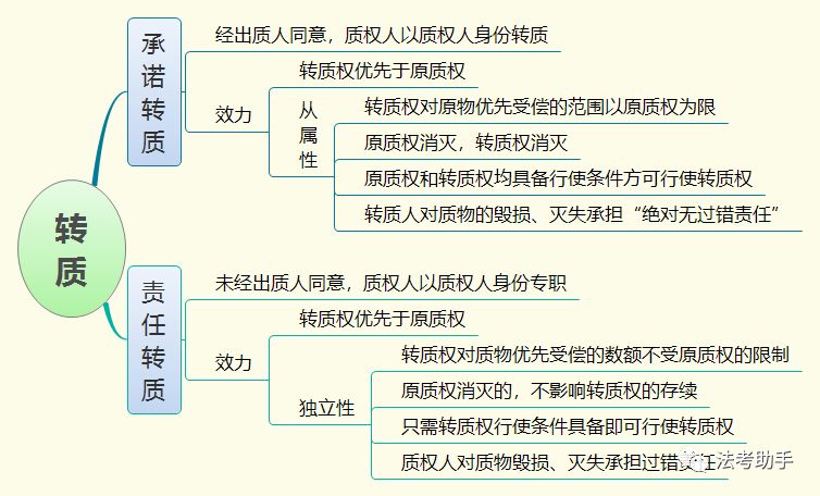 物权法司考提纲(物权法试题及答案司考题)