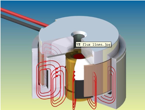 音圈电机工作原理动画图片