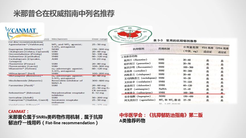 现唯宁03云课堂之盐酸米那普仑片临床应用指导