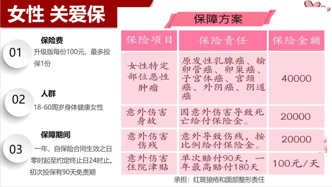 女性爱自己从购买女性系列保险开始