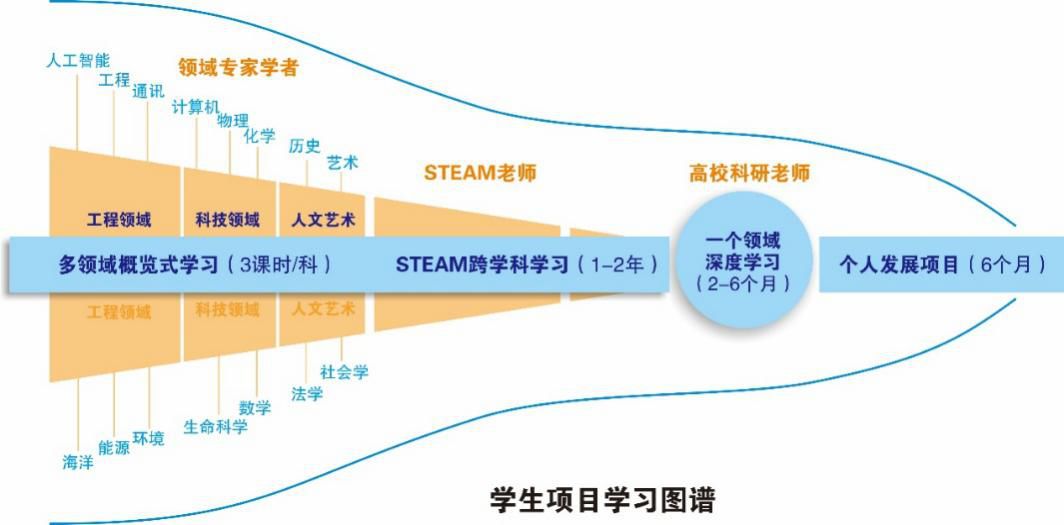 天河省實高中英才班開放報名啦!_課程