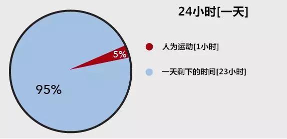一天多少分钟 来自搜狐网