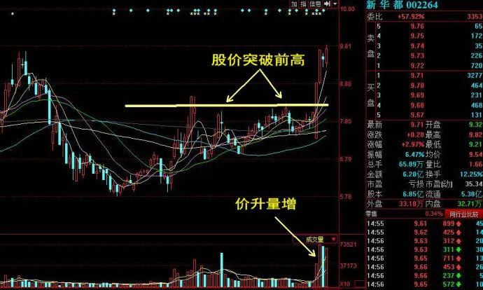 技巧短线交易高手必经的三个阶段