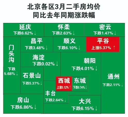 不作為實際購房價格和具體小區成交價格參考;)各位,北京3月的二手房價