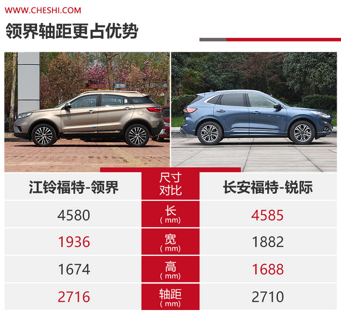 福特同门suv领界与锐际哪款更值尺寸相同差价4万