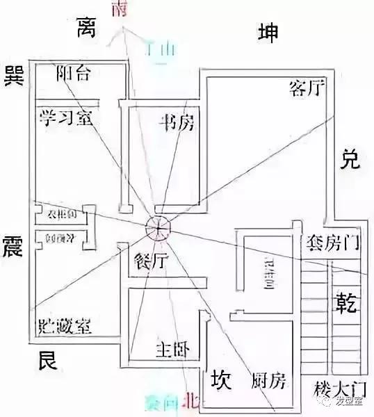 原創初學風水學須知如何確定房屋的九宮位