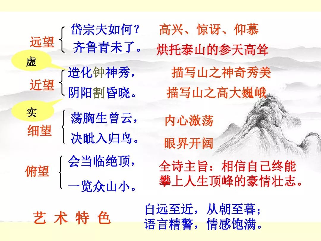 【名师微课】部编版七年级语文:《登幽州台歌》《望岳》《登飞来峰》