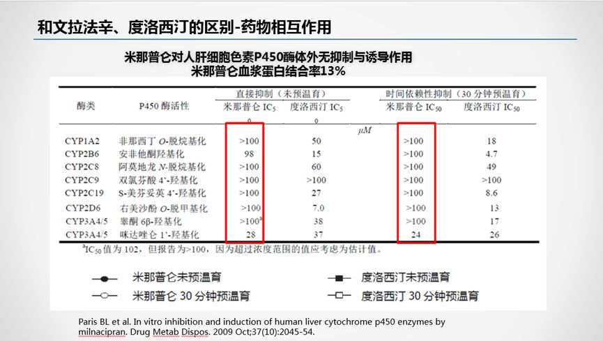 现唯宁03云课堂之盐酸米那普仑片临床应用指导