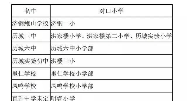 濟南初中學校升學率排名及對口小學一覽表(圖8) 濟南初中學校升學率排名及對口小學一覽表(圖8)