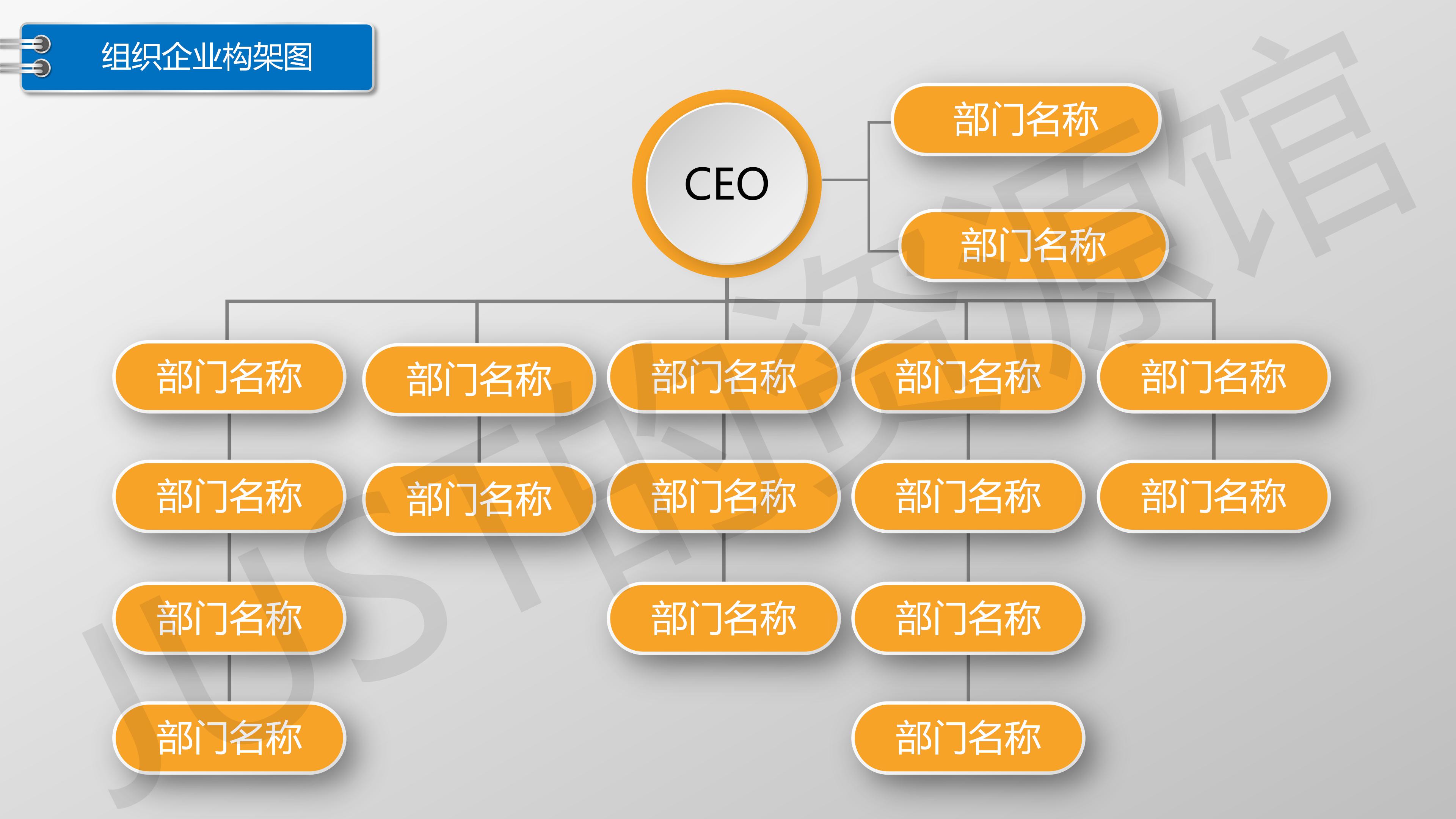 一款適合企業初創公司hr人事部門組織架構設計