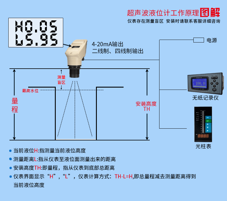 采用超声波液位计和浮球液位开关联动实现水泵控制方案介绍