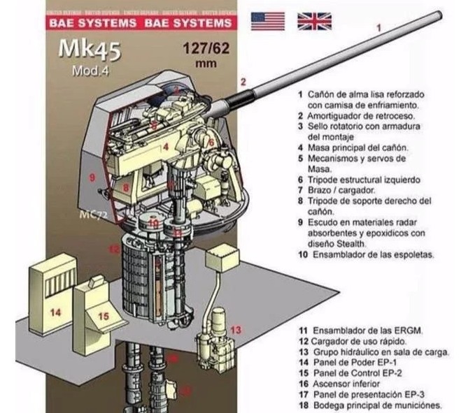 冷知识:军舰主炮上的黑色软管是干嘛的_舰炮
