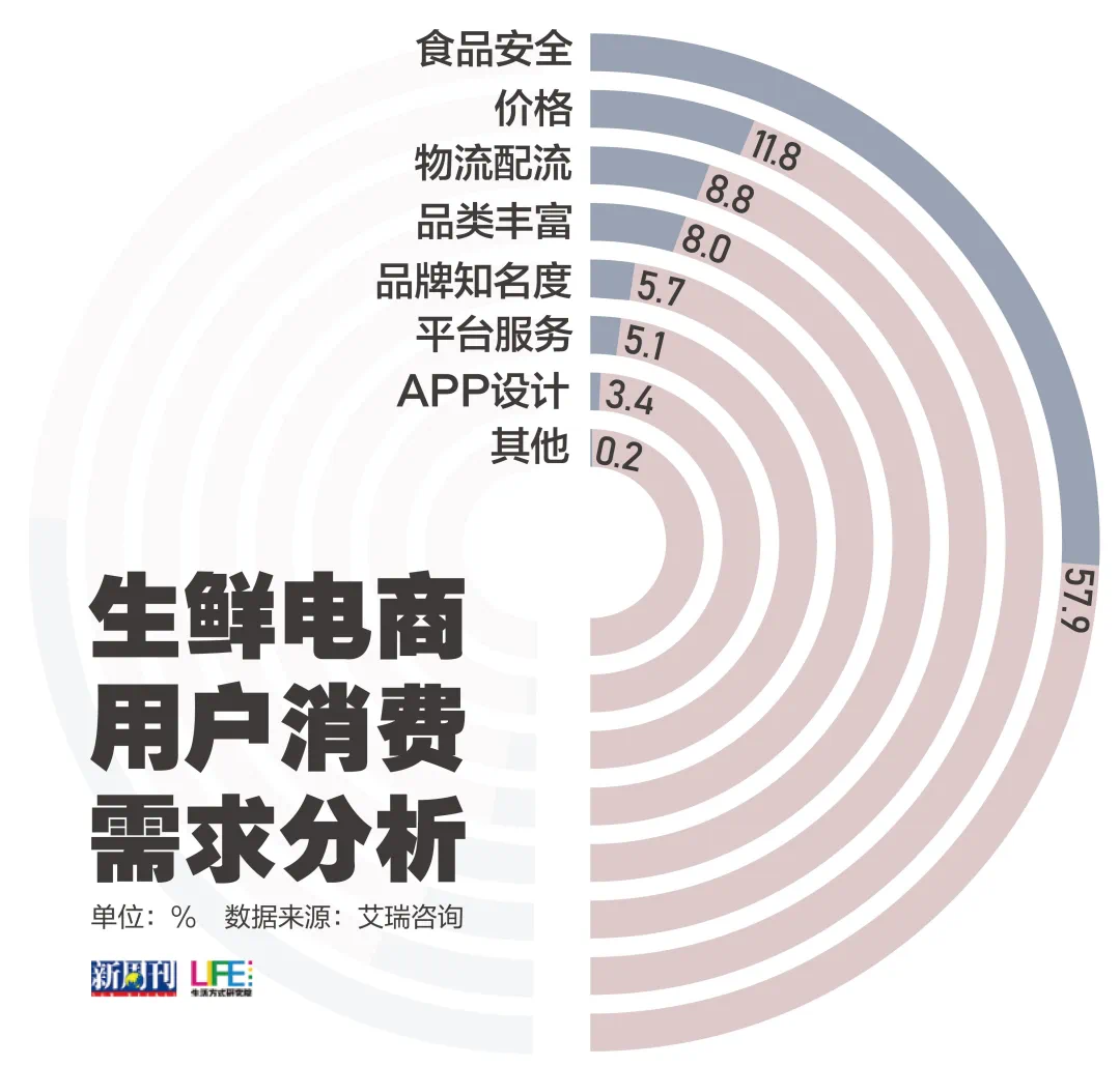2019年的用户画像分析,同样可佐证这一点.