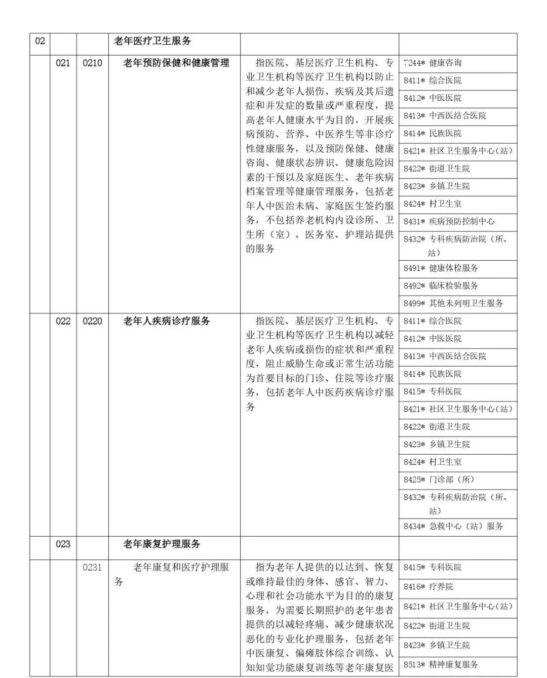 官方發佈養老產業12大細分領域入行必知