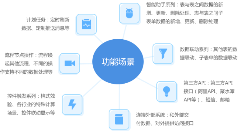 功能|百数迎来官网更新，团队协同更高效