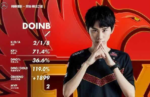 lpl春季赛fpx22jdg拿下首胜doinb拿下本场mvp