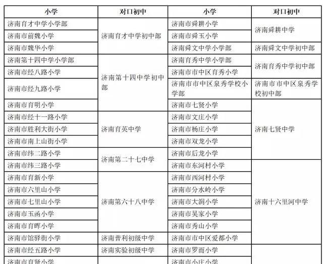 濟南初中學校升學率排名及對口小學一覽表(圖11) 濟南初中學校升學率排名及對口小學一覽表(圖11)