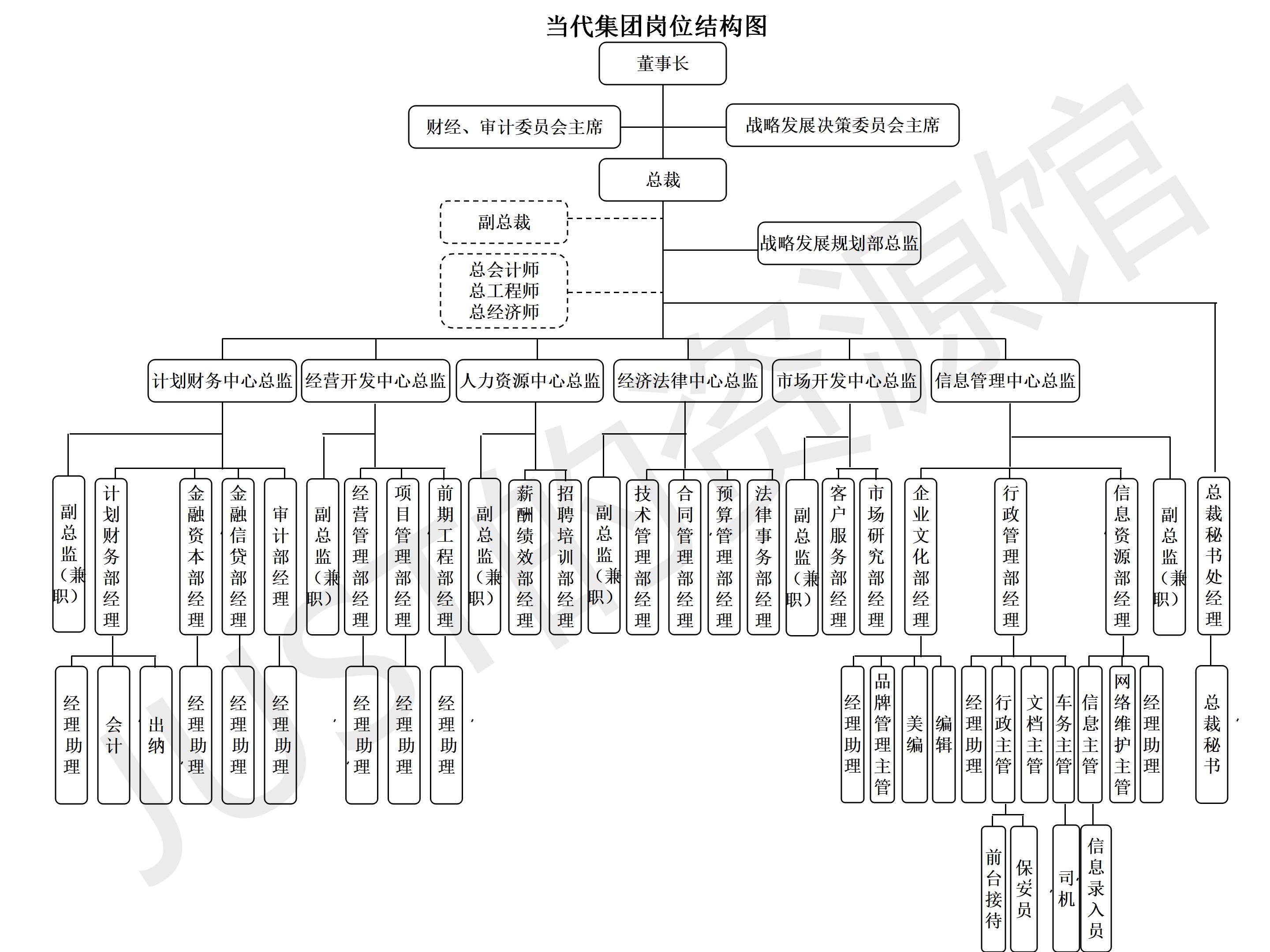 初创公司组织架构图图片