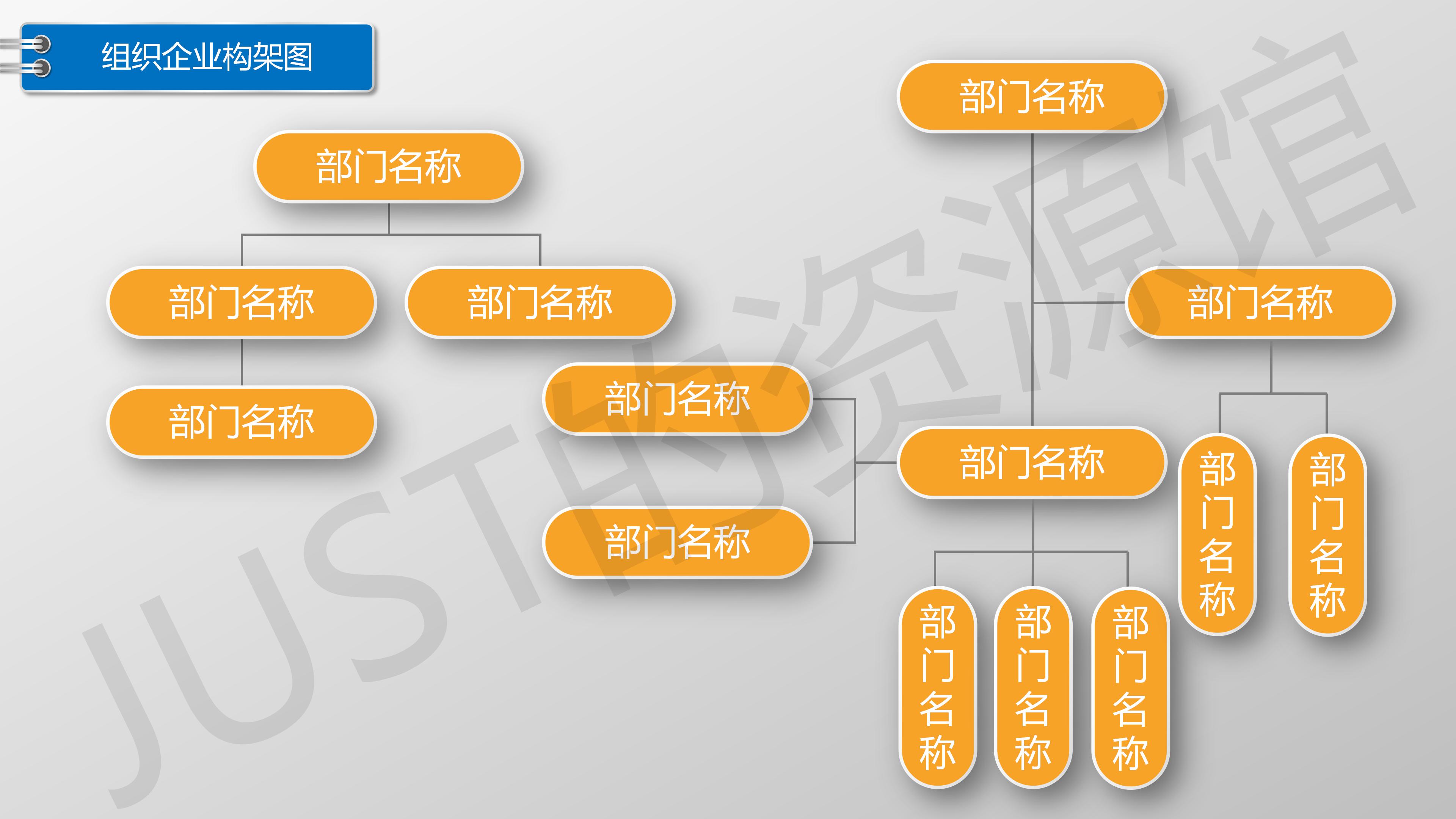 初创小公司组织架构图图片