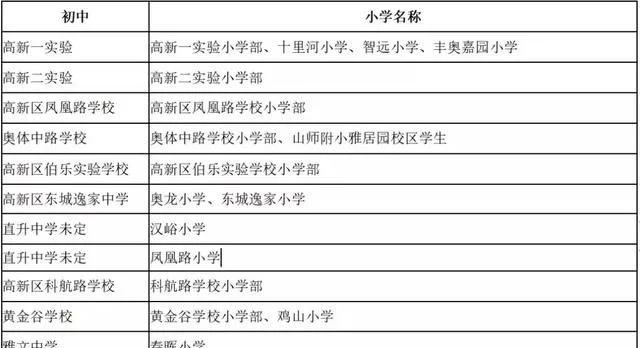 濟南初中學校升學率排名及對口小學一覽表(圖5) 濟南初中學校升學率排名及對口小學一覽表(圖5)