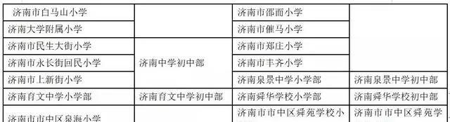 濟南初中學校升學率排名及對口小學一覽表(圖12) 濟南初中學校升學率排名及對口小學一覽表(圖12)