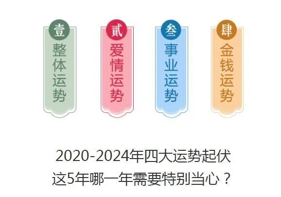 九星預測20202024未來5年運勢變化