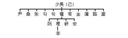图片[6]-中华姓氏起源一览图（果断收藏）-事业单位社区-报考互动-公考题库