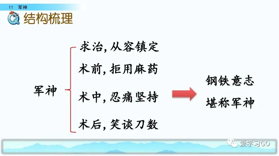 部編版五年級下冊第11課《軍神》圖文講解 知識點梳理_沃克