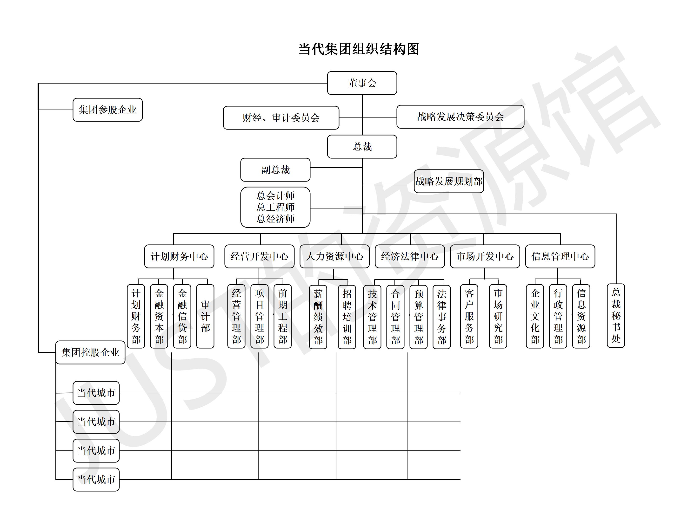 初创公司3人架构图图片