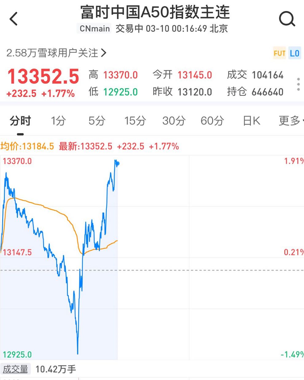 申鹏美股熔断断的是信心