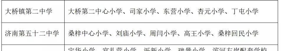 濟南初中學校升學率排名及對口小學一覽表(圖10) 濟南初中學校升學率排名及對口小學一覽表(圖10)