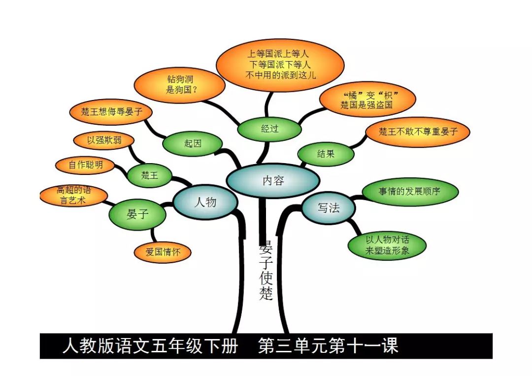 五下语文思维导图全册图片