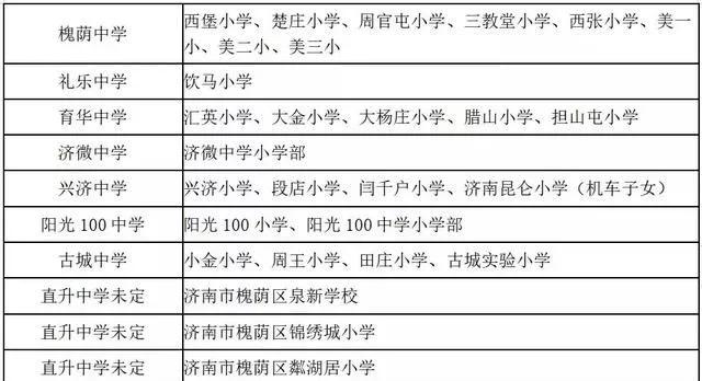 濟南初中學校升學率排名及對口小學一覽表(圖7) 濟南初中學校升學率排名及對口小學一覽表(圖7)