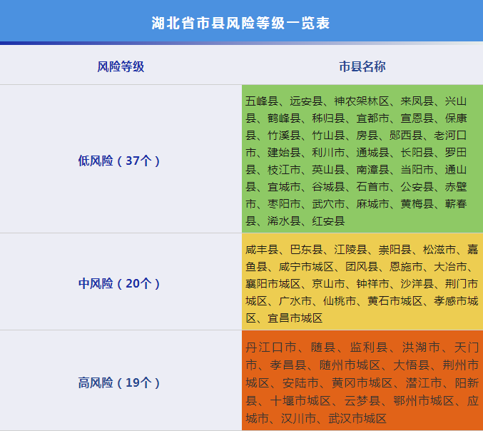重磅中低风险地区持绿码人员全省通行