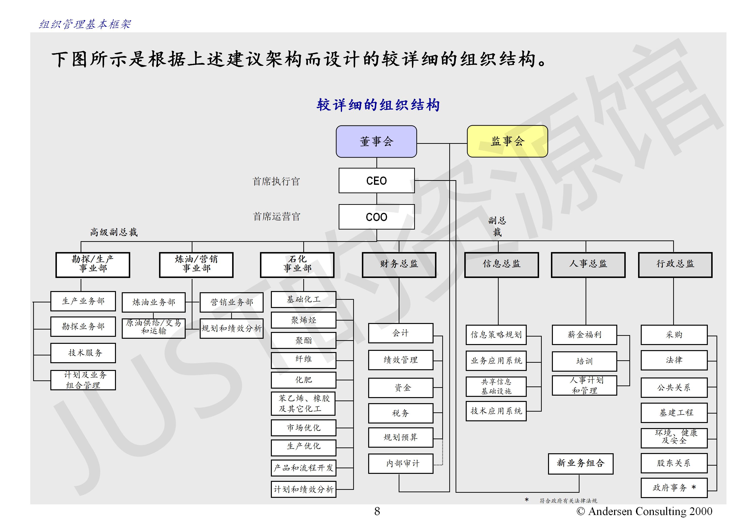 一款适合企业初创公司hr人事部门组织架构设计