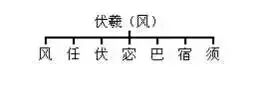 中华姓氏起源一览图（果断收藏）-公考题库