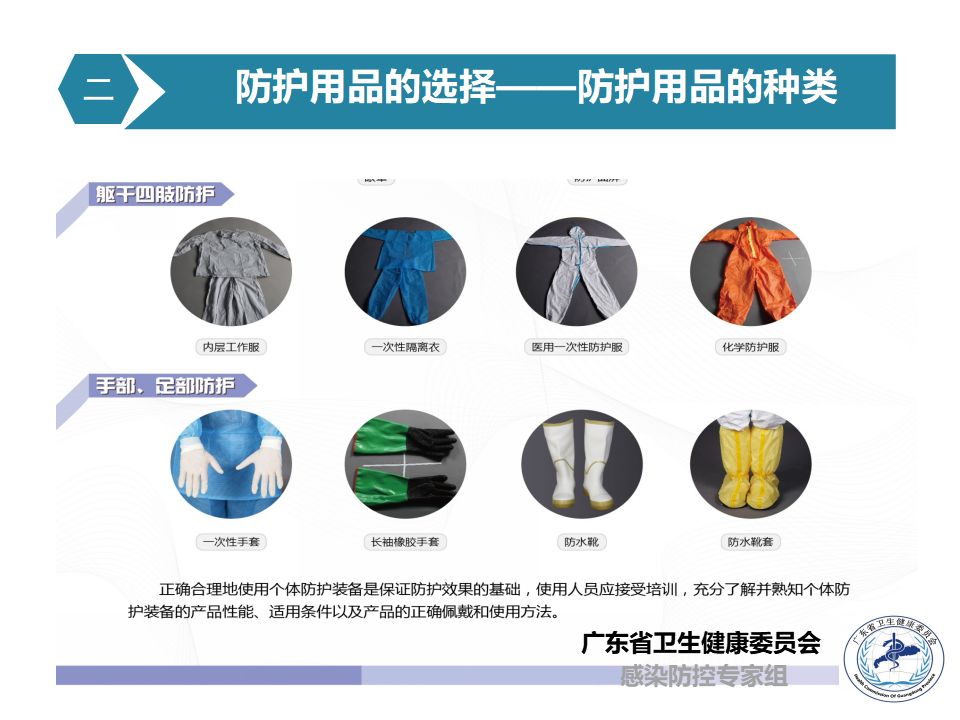 防疫帖专家给你上堂课个人防护用品的选择与使用