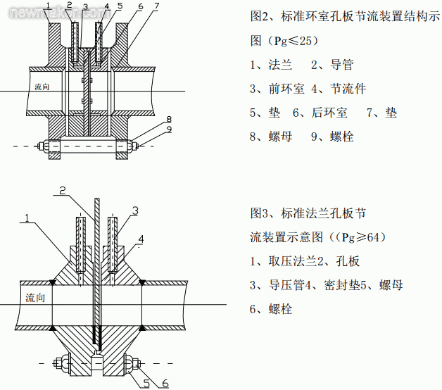 孔板流量計基本的計算公式