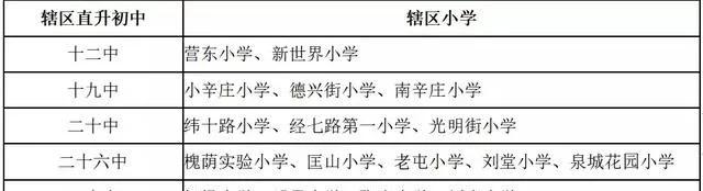 濟南初中學校升學率排名及對口小學一覽表(圖6) 濟南初中學校升學率排名及對口小學一覽表(圖6)
