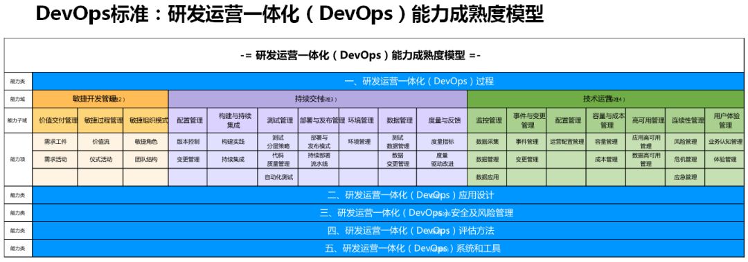 重磅！2020 年 DevOps 技术运营标准和持续交付标准评估报名正式启动！_艾拓先锋，领先的ITIL赋能服务商