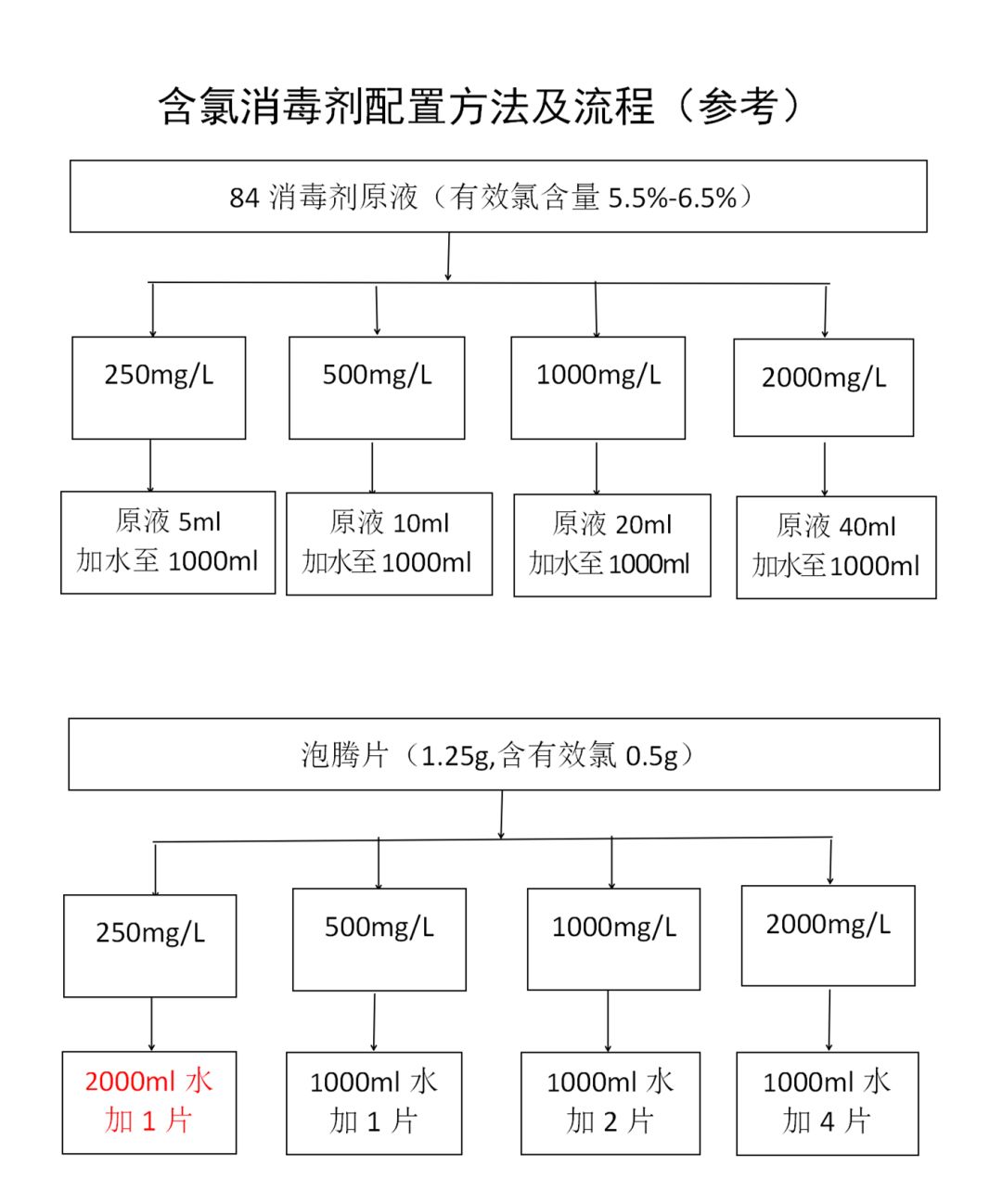 防止过度消毒六种情况不应消毒