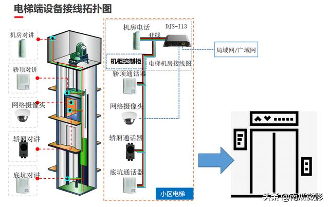 电梯可视五方对讲解决方案