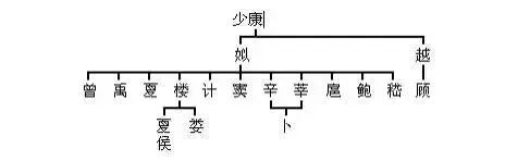 图片[9]-中华姓氏起源一览图（果断收藏）-事业单位社区-报考互动-公考题库
