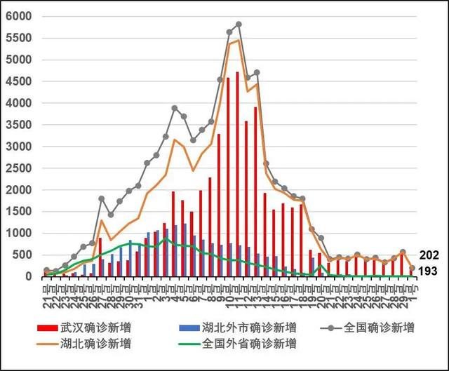 疫情大數據查詢和分析的軟件服務系統,通過地圖,統計圖等可視化的方式